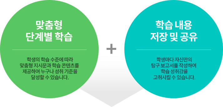 맞춤형 단계별 학습 + 학습 내용 저장 및 공유