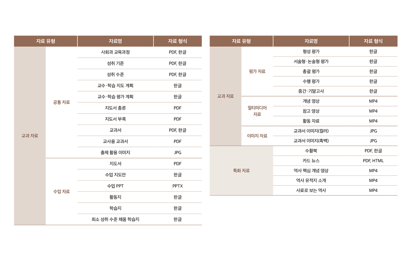 동아시아역사기행_수업자료.png