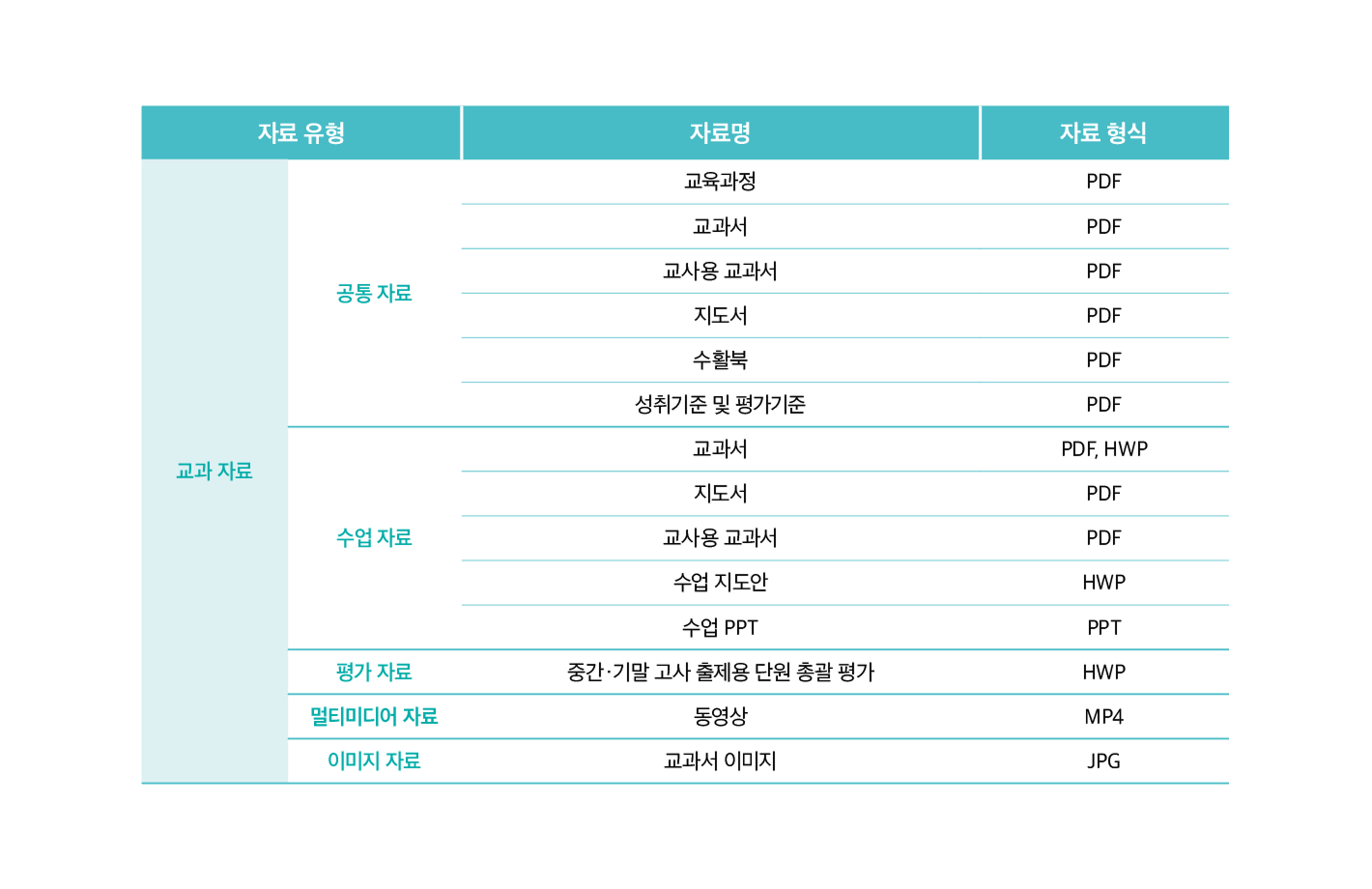 수업자료_기후변화.png