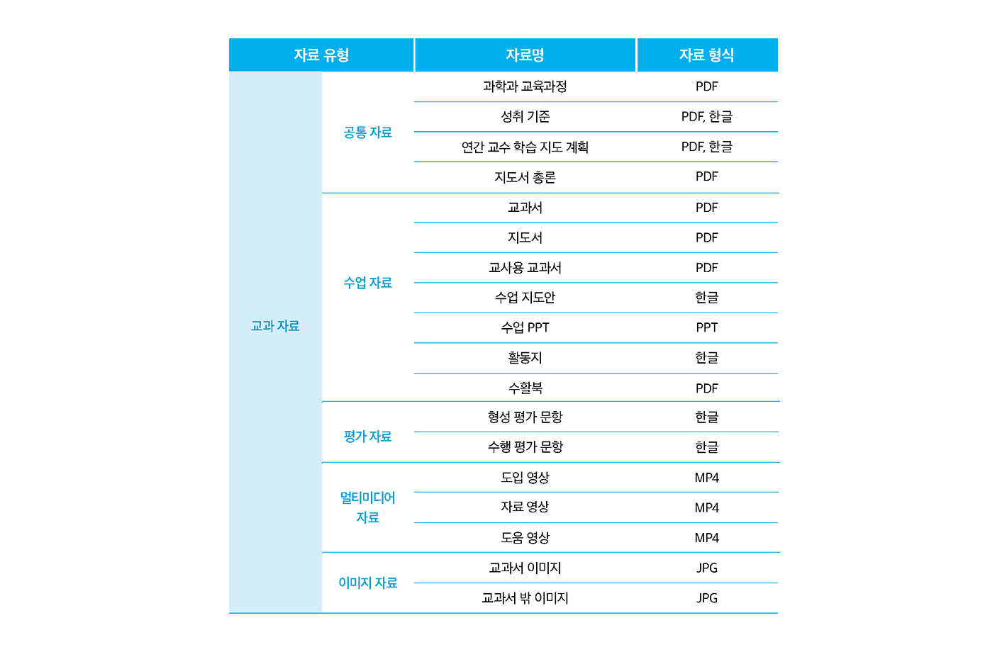 융합과학탐구.png